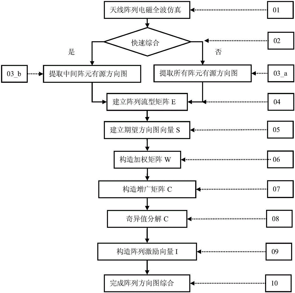 Array antenna directional diagram fitting method based on weighted normal regression method