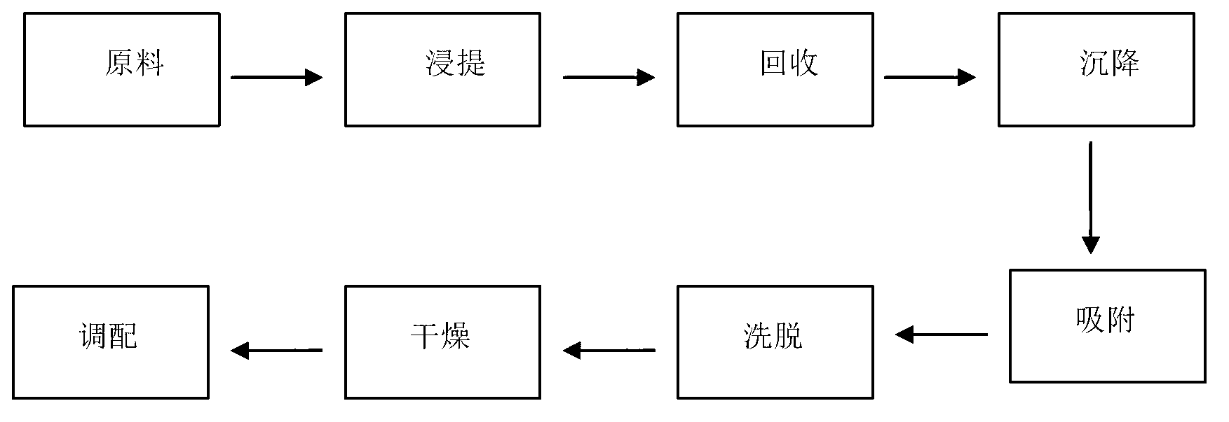 Preparation method of ginkgo leaf essence