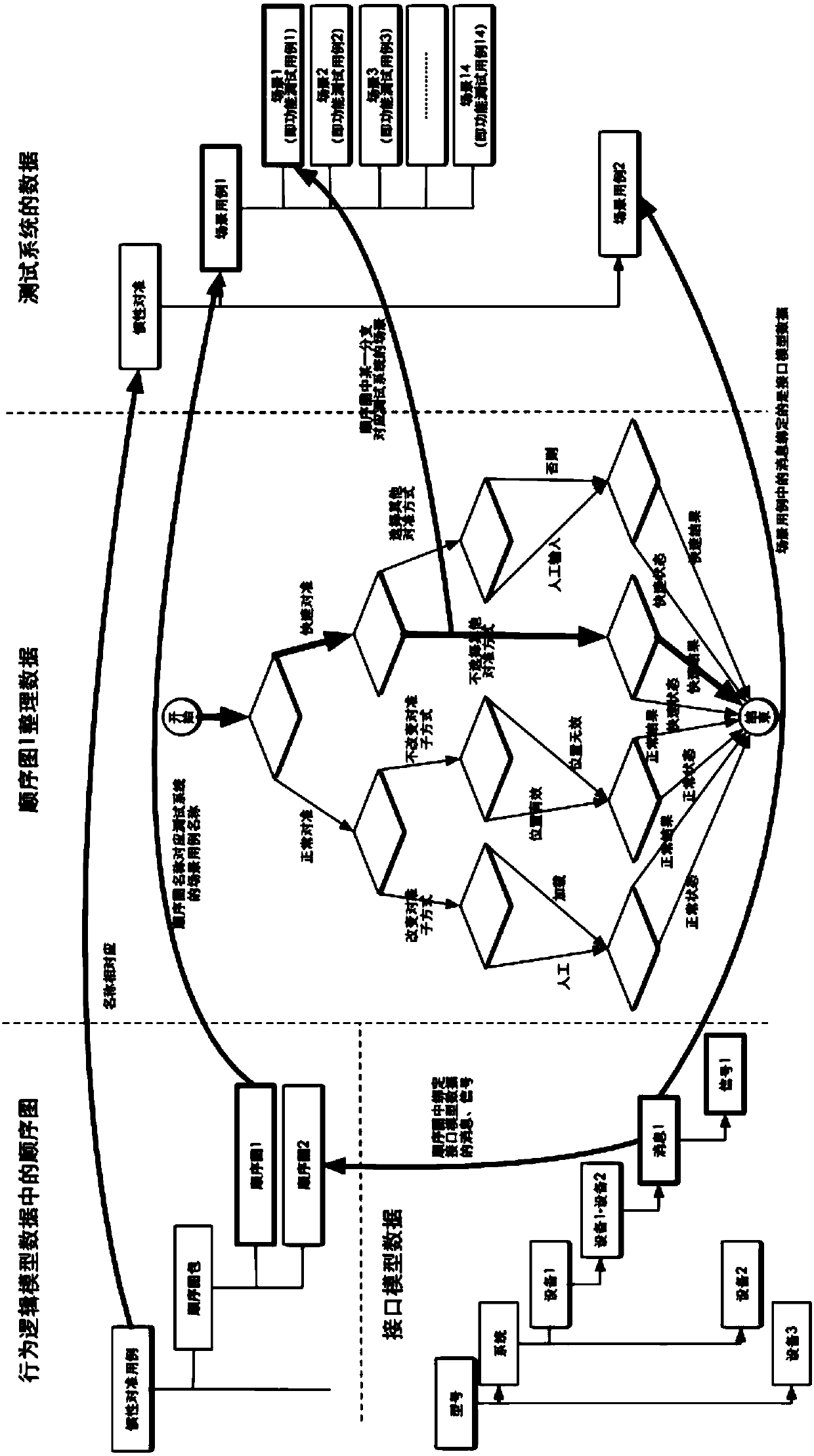 Model-based test system and method