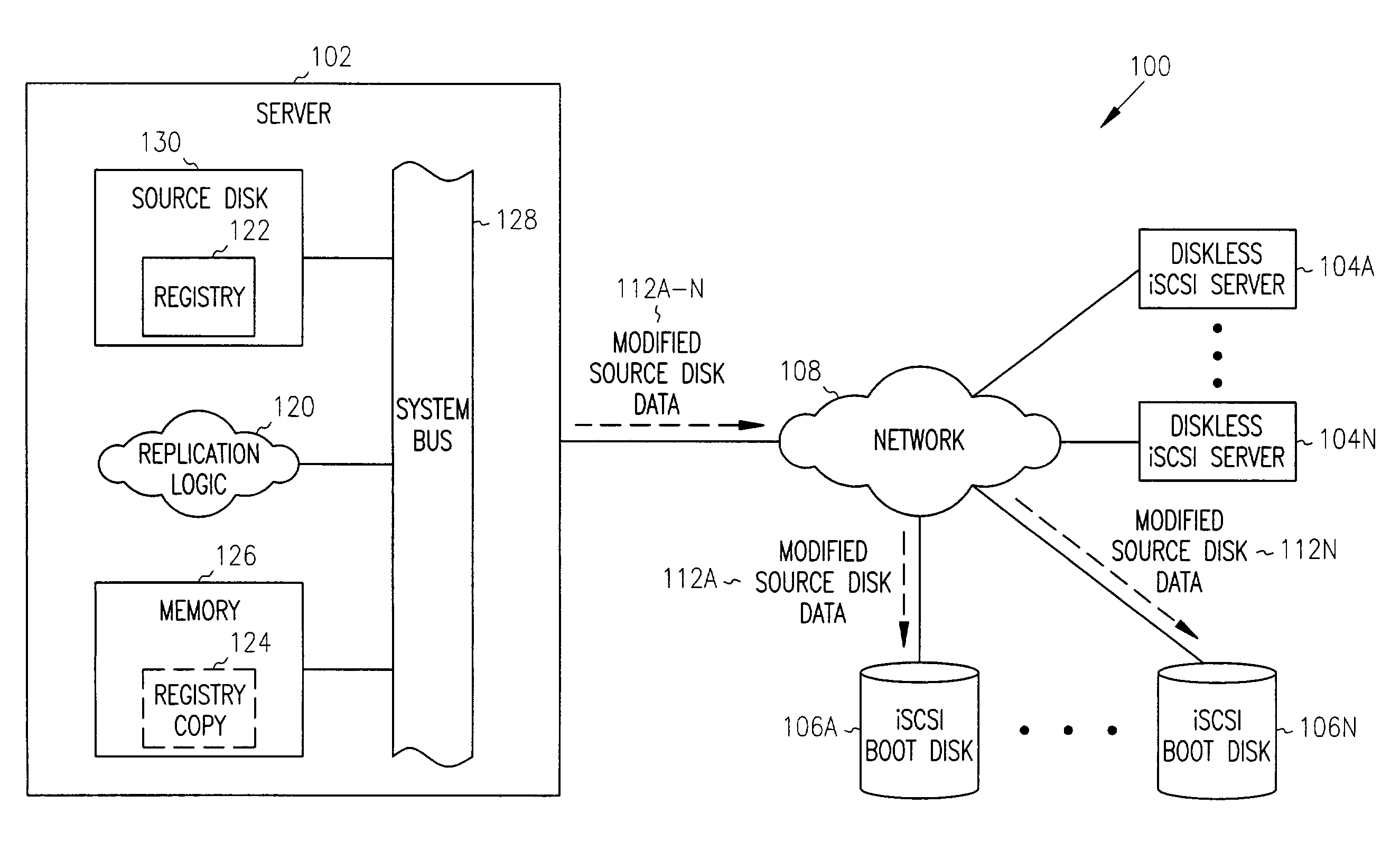 Boot disk replication for network booting of remote servers