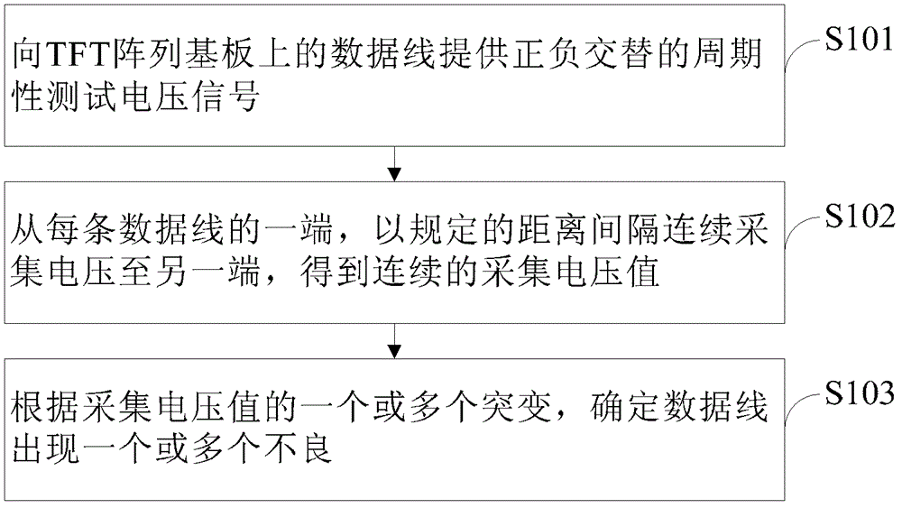 A kind of tft array substrate detection method and detection device