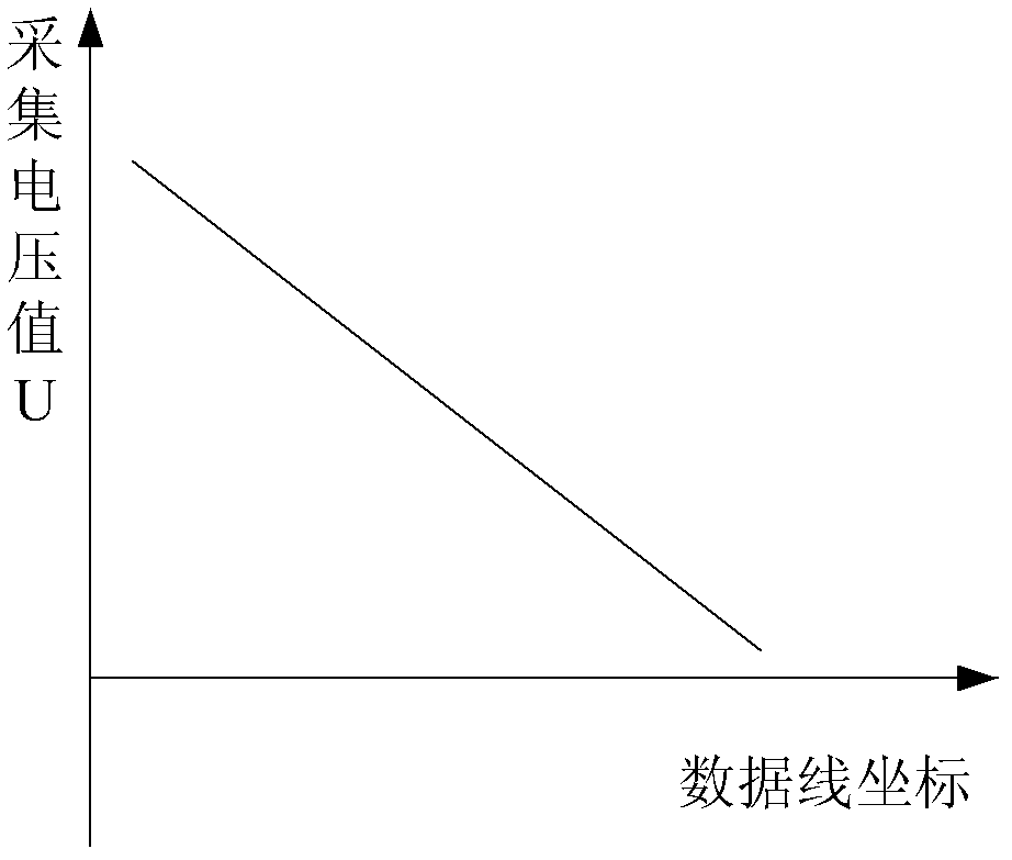 A kind of tft array substrate detection method and detection device