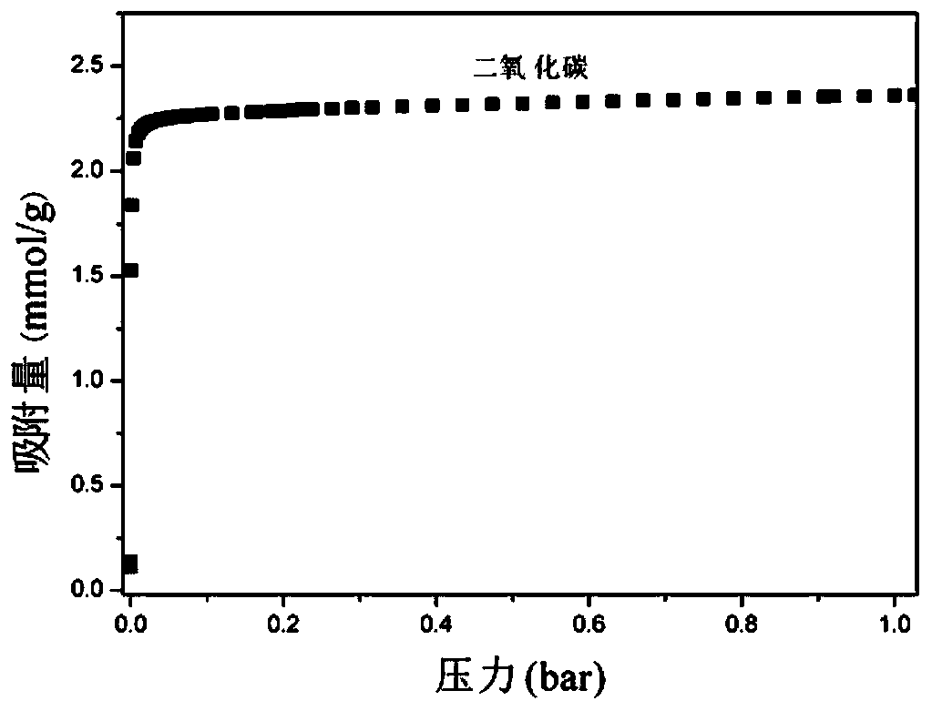 A kind of separation method of ethylene ethane
