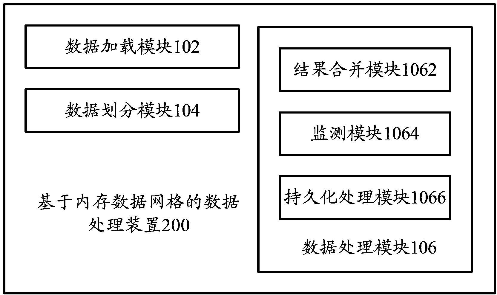 Data processing device and method based on stored data grids