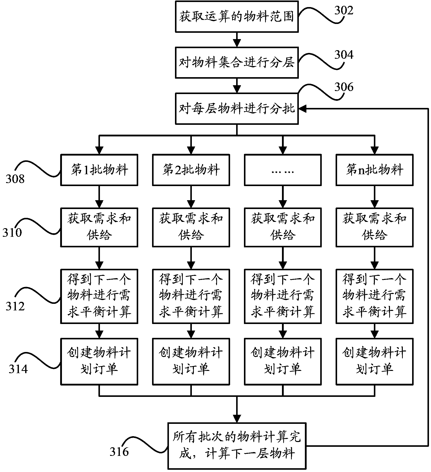 Data processing device and method based on stored data grids