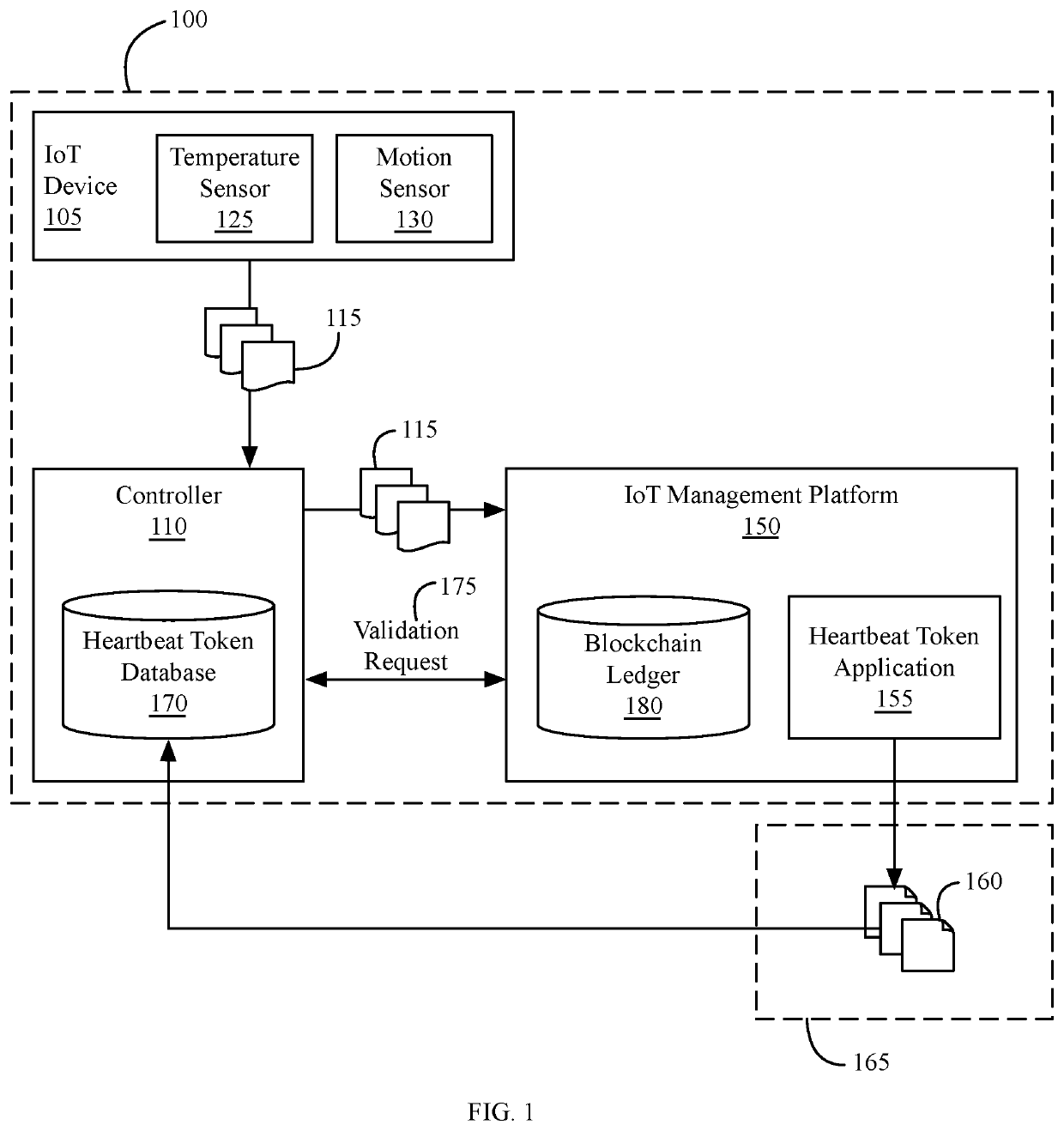 System and method of validating Internet of Things (IOT) devices