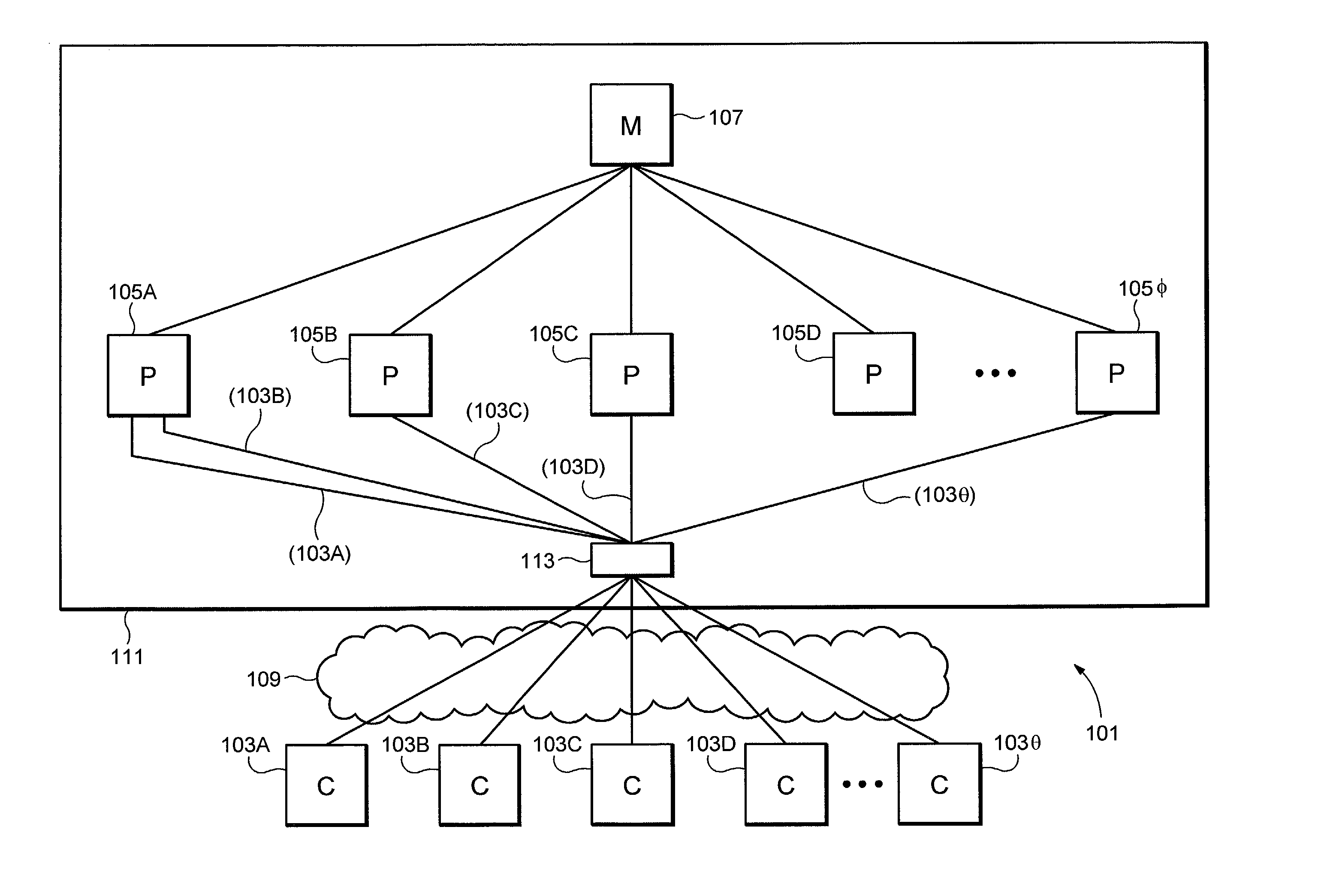Distributed cache for state transfer operations