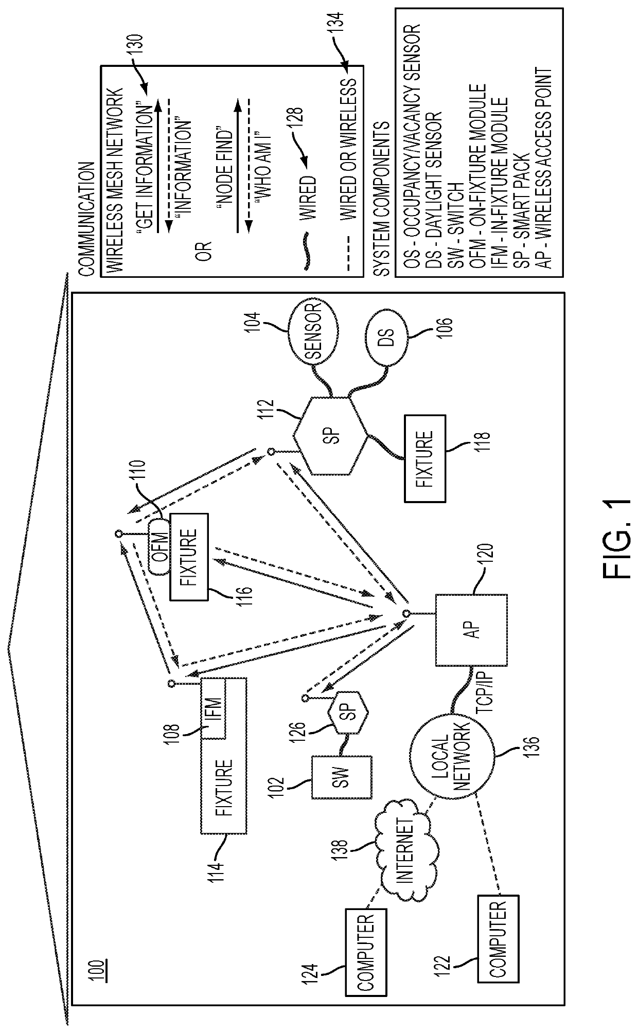 Control system and method for managing wireless and wired components