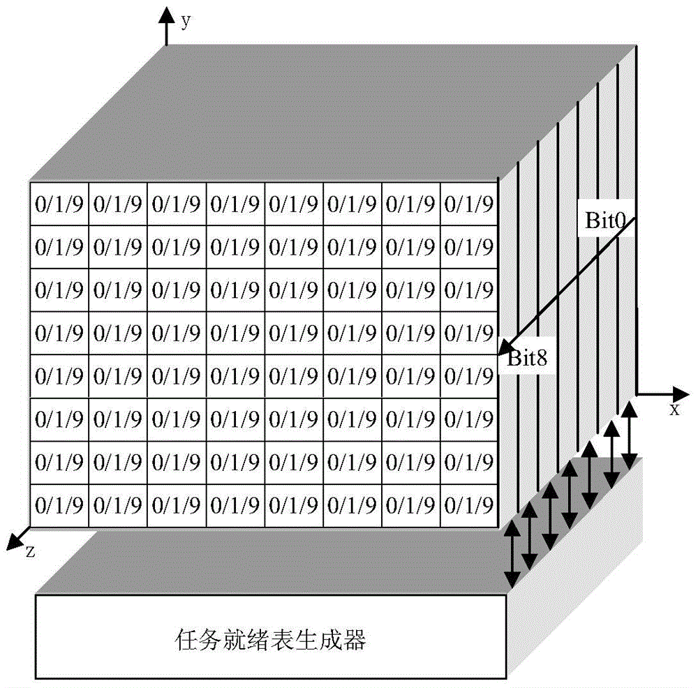 A hardware real-time operating system