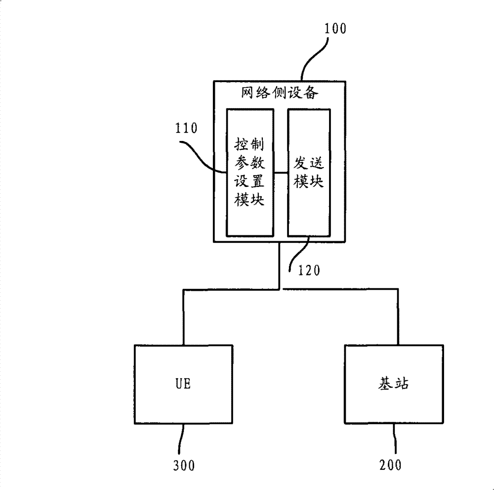 Multi-carrier HSUPA (High Speed Uplink Packet Access) power control method, system and device