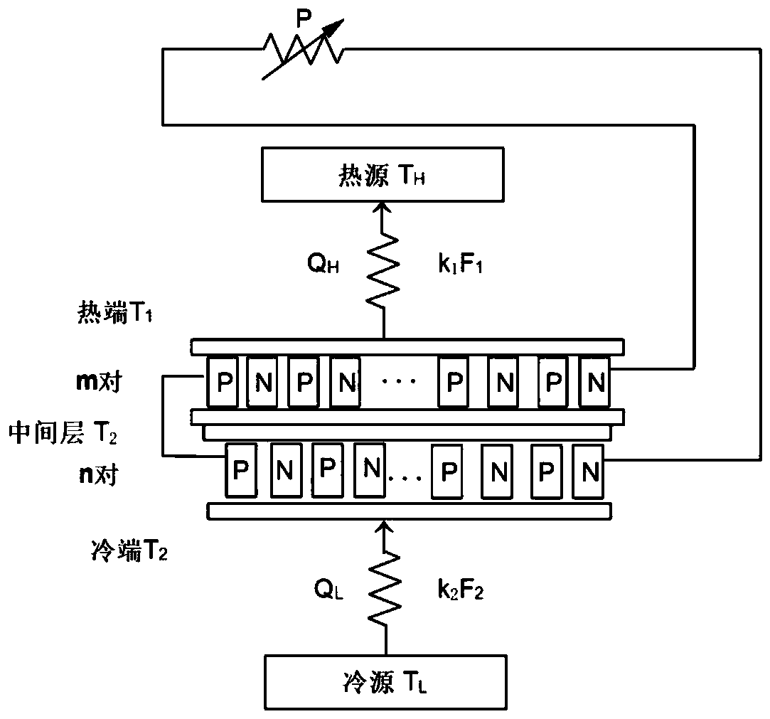 Global sensitivity analysis method for parameters of a two-stage thermoelectric refrigerator based on response quantity variance