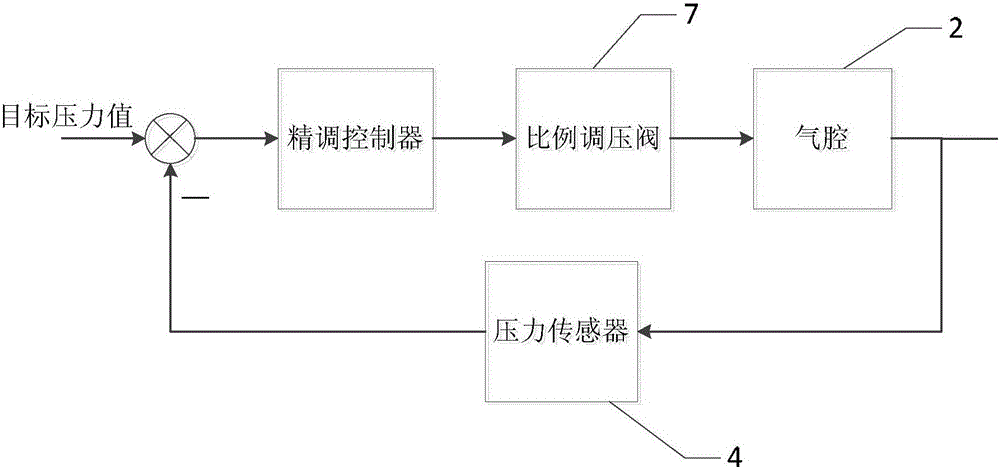 Vertical air pressure control system of air bearing table and control method thereof