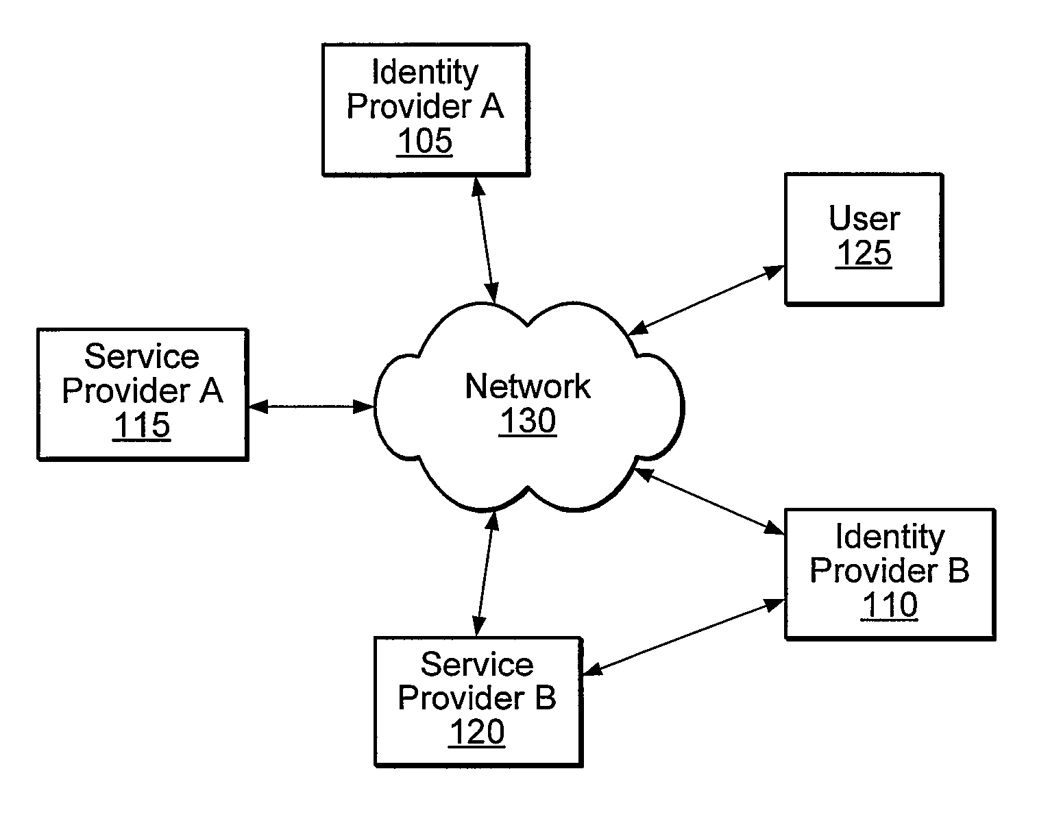 Distributed Network Identity