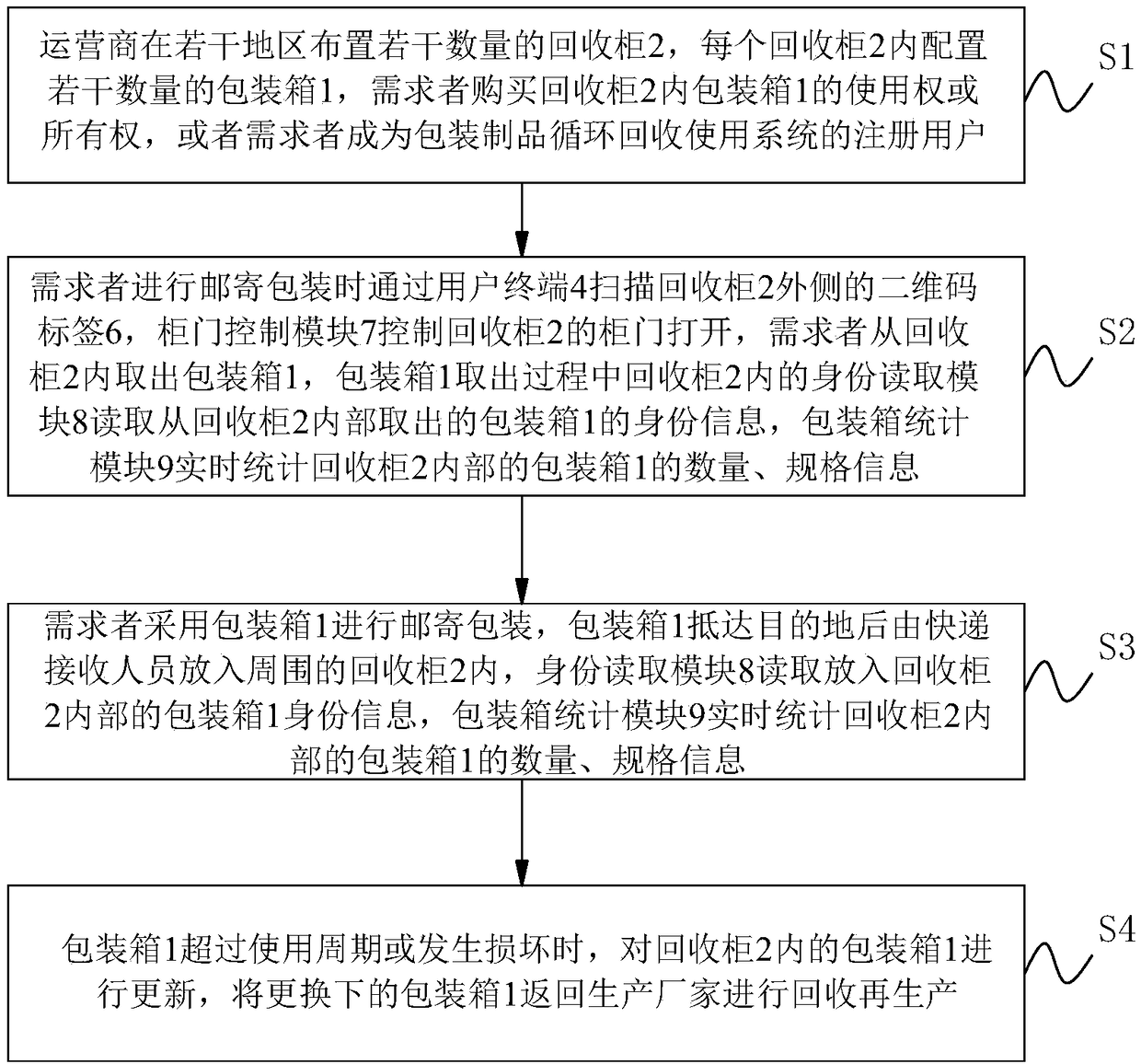 Packaging product recycling system and method