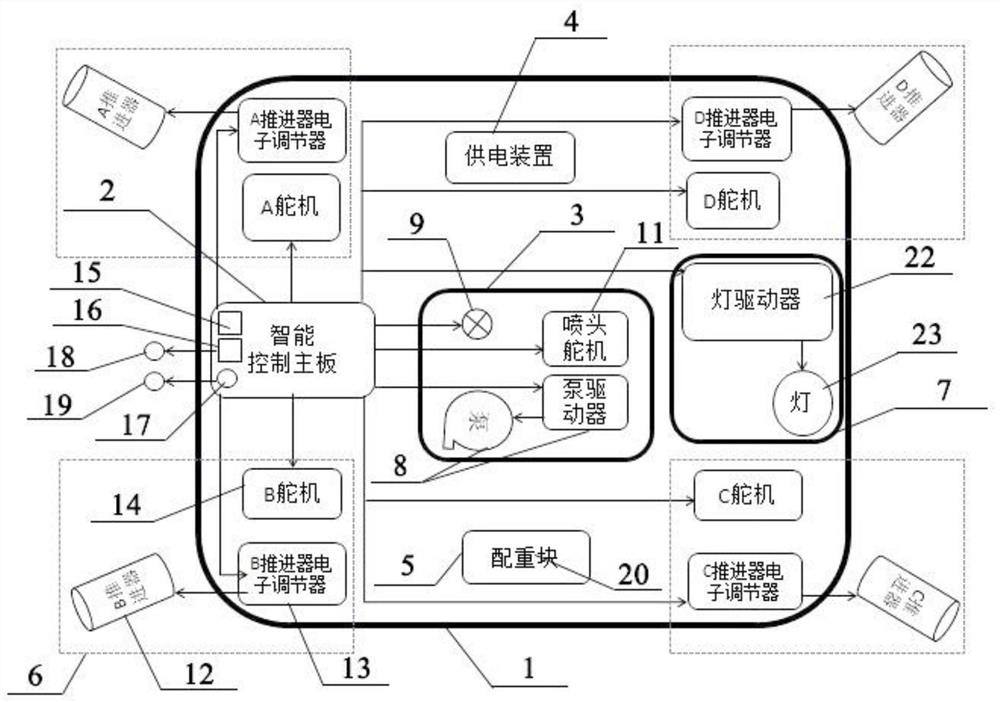 An underwater performance landscape system and its cluster offline and online real-time control performance method