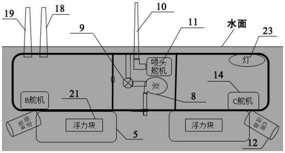 An underwater performance landscape system and its cluster offline and online real-time control performance method