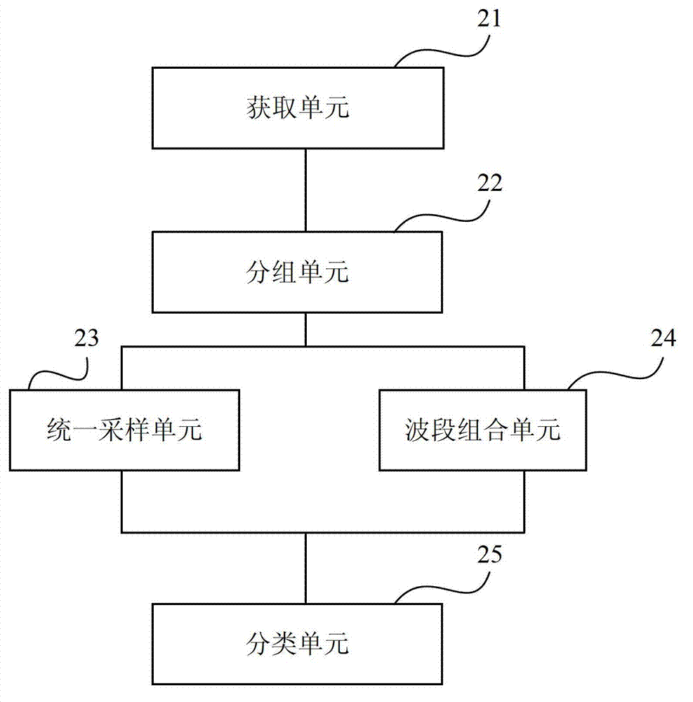 Method and device for decision tree based wide-area remote sensing image classification