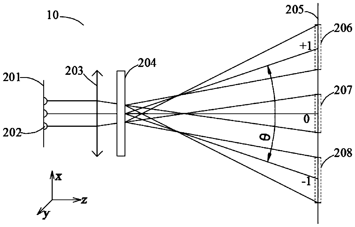 A structured light projection module and a depth camera