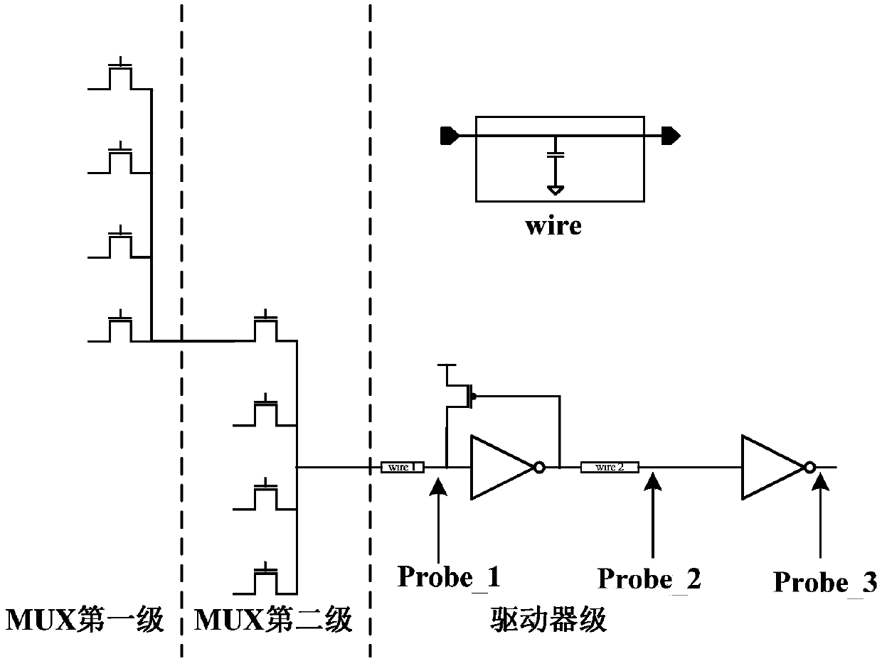 Rapid optimization method for size of FPGA circuit transistors