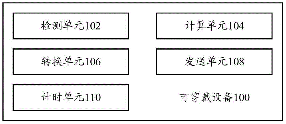 Wearable device, air conditioner control device, air conditioner control method, and air conditioner