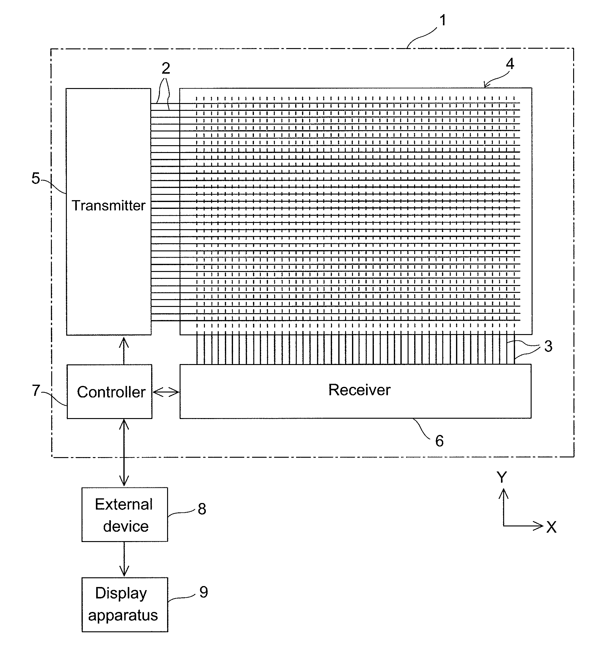 Touch screen device