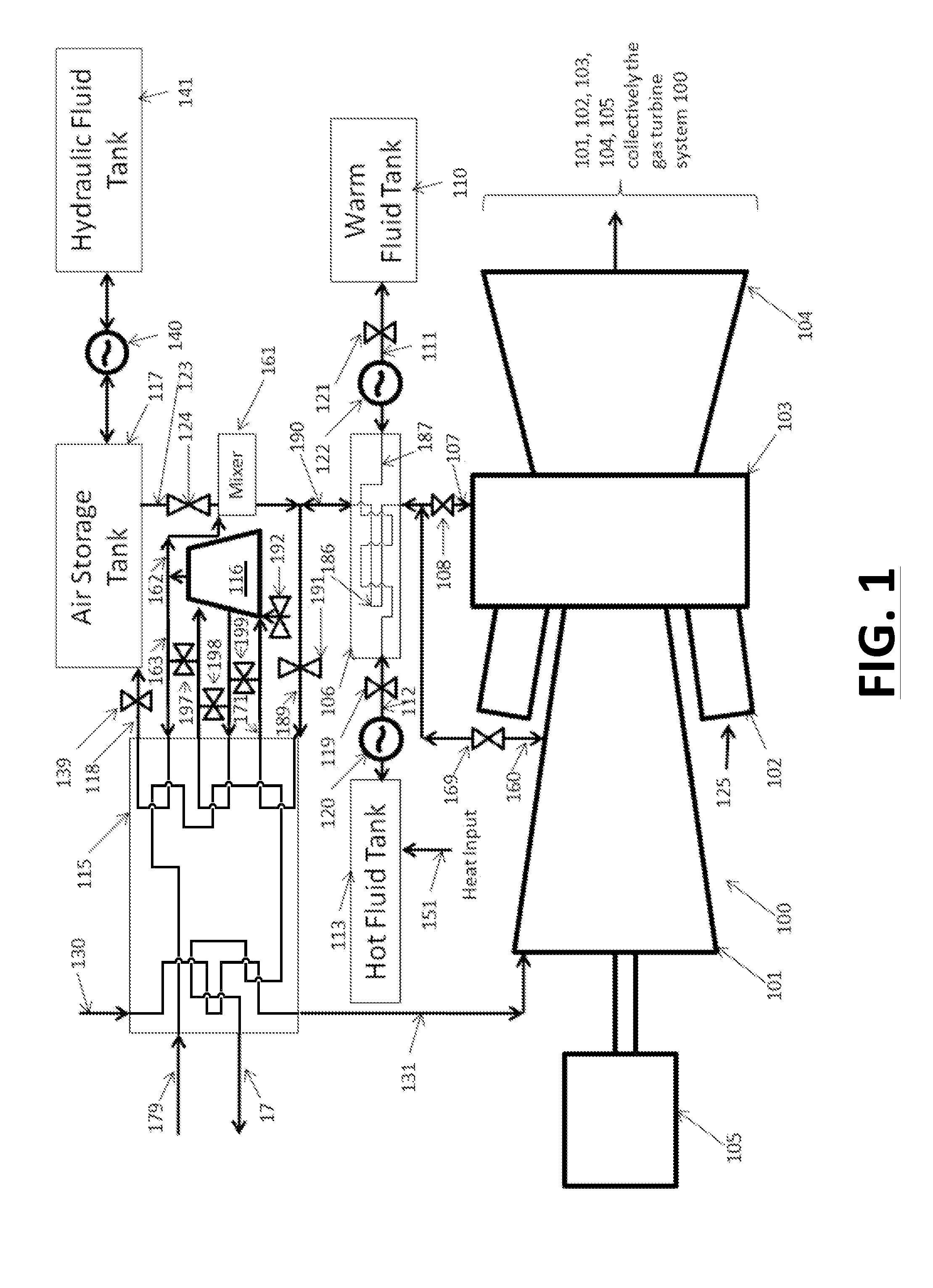 Gas Turbine Energy Storage and Energy Supplementing Systems And Methods of Making and Using the Same