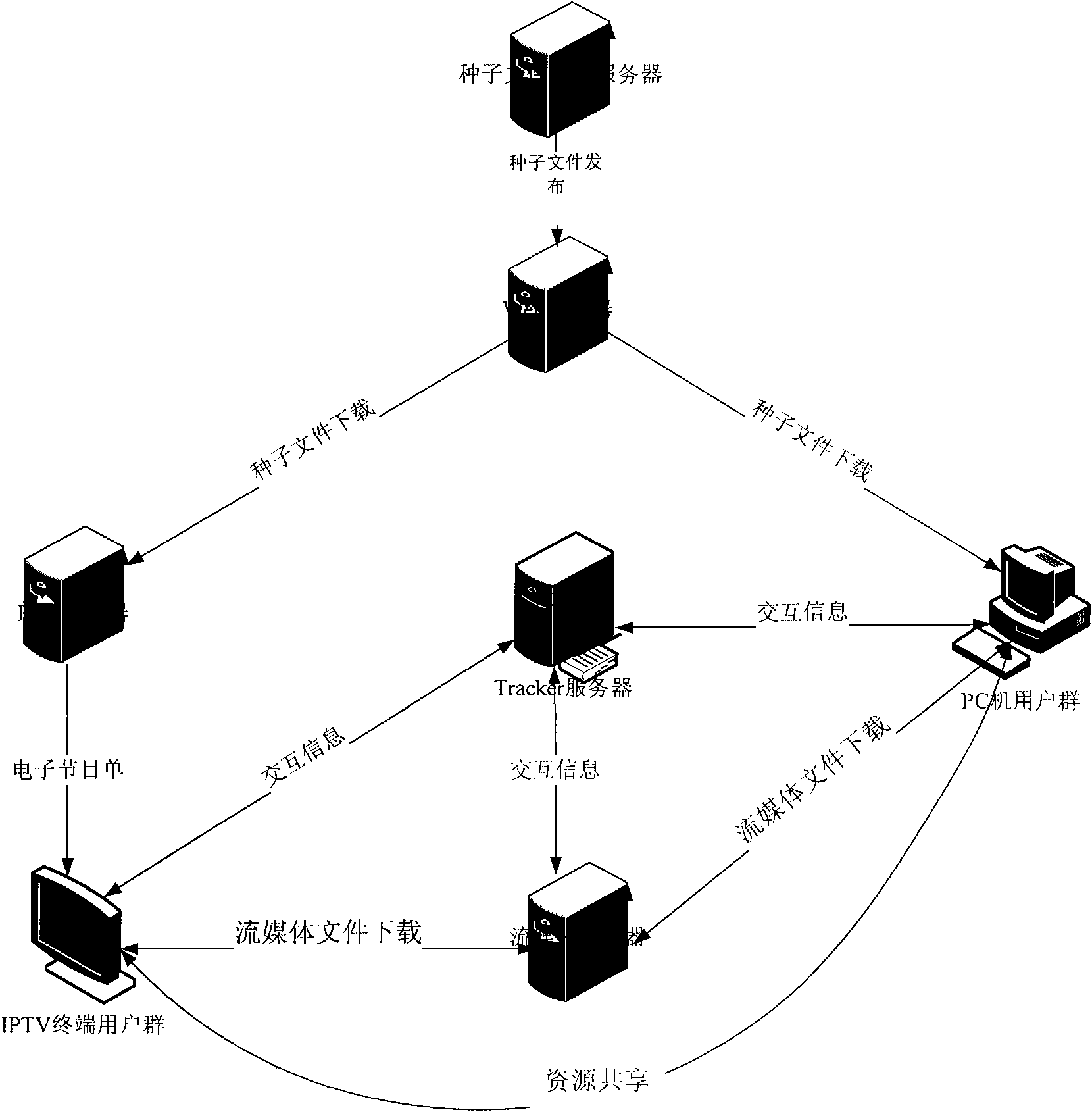 Video ordering transmission method based on peer-to-peer computing set-top box