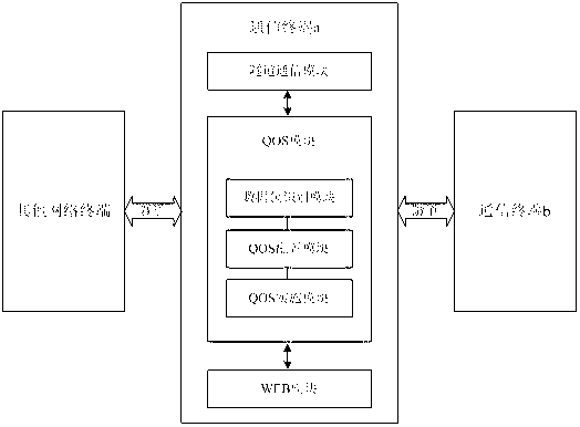 Mobile terminal and dynamic bandwidth regulation method of mobile terminal in tunnel communication mode