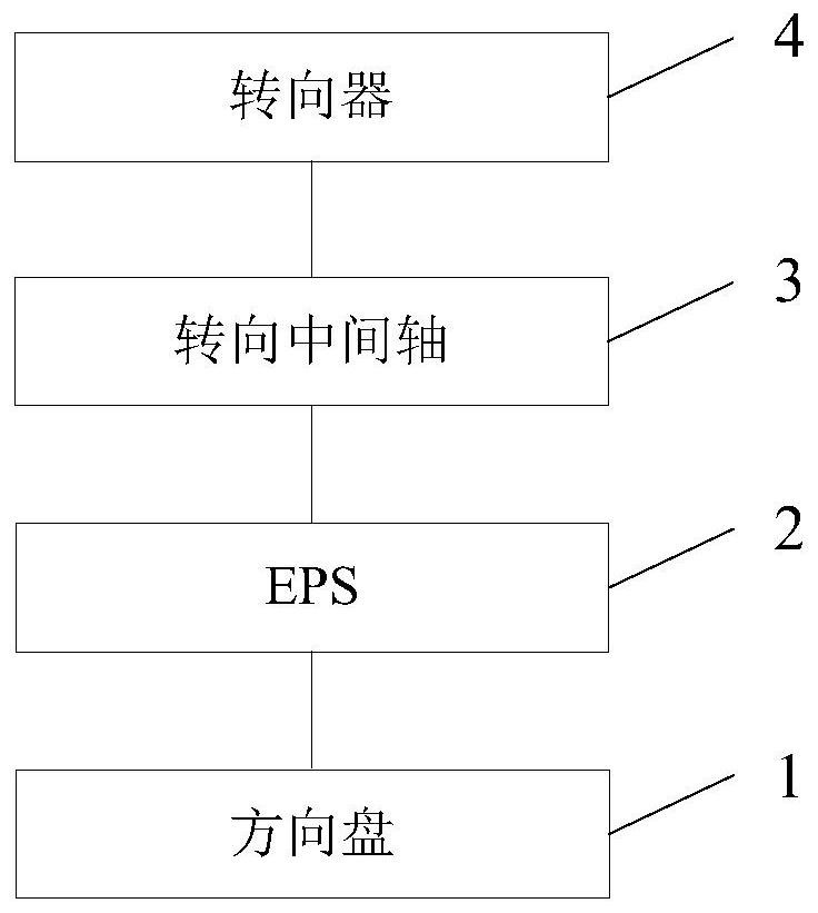 Detection method for separation of hand from steering wheel, electronic control unit and detection system