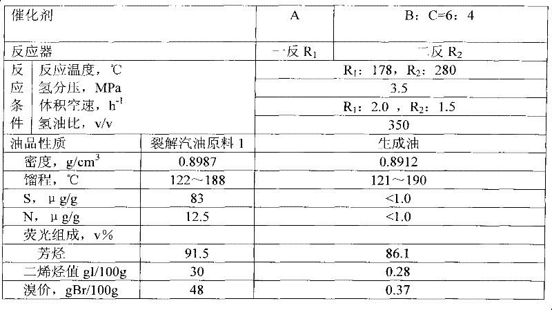 Method for hydrotreatment of heavy fraction of pyrolysis gasoline