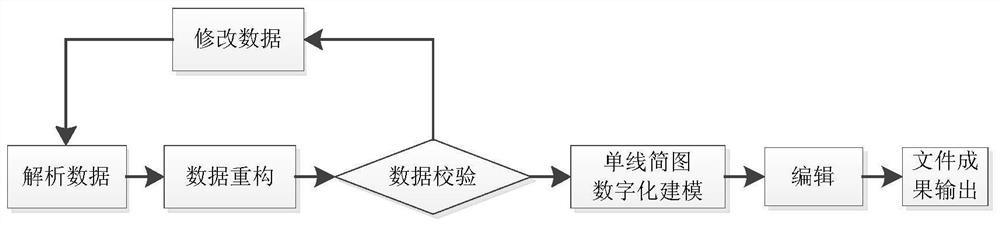 A human-computer interactive power grid single-line digital modeling method