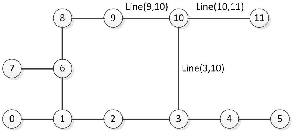 A human-computer interactive power grid single-line digital modeling method