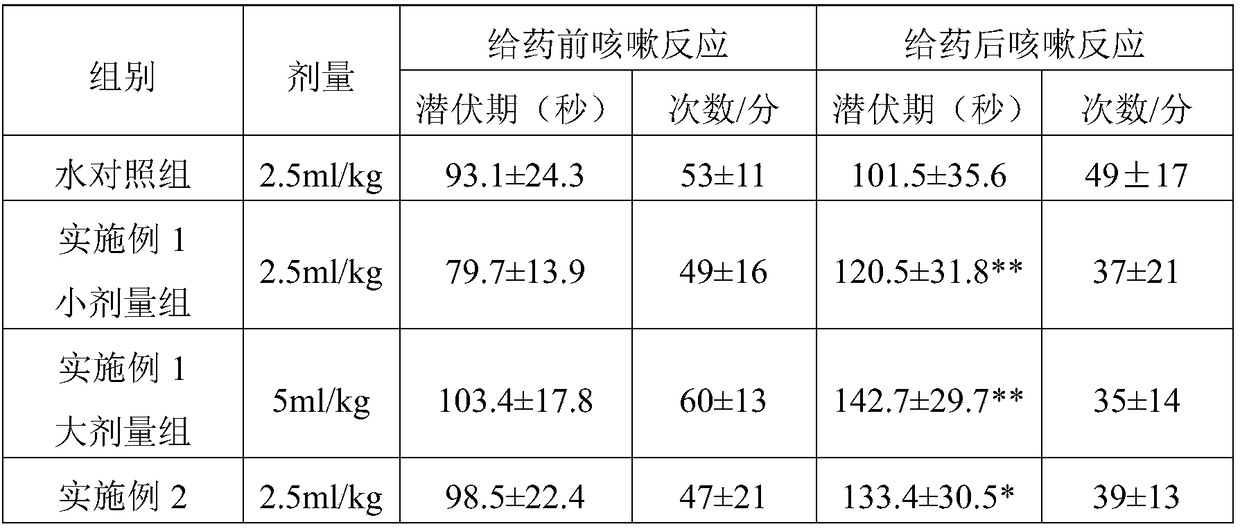 Radix astragali and earthworm syrup for treating cough and asthma and preparation method of radix astragali and earthworm syrup