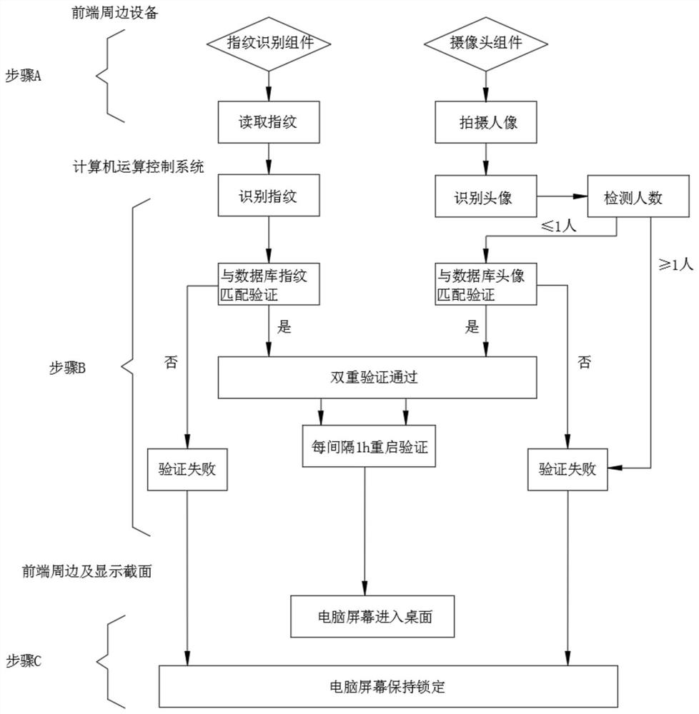 Biological recognition device for computer security control system