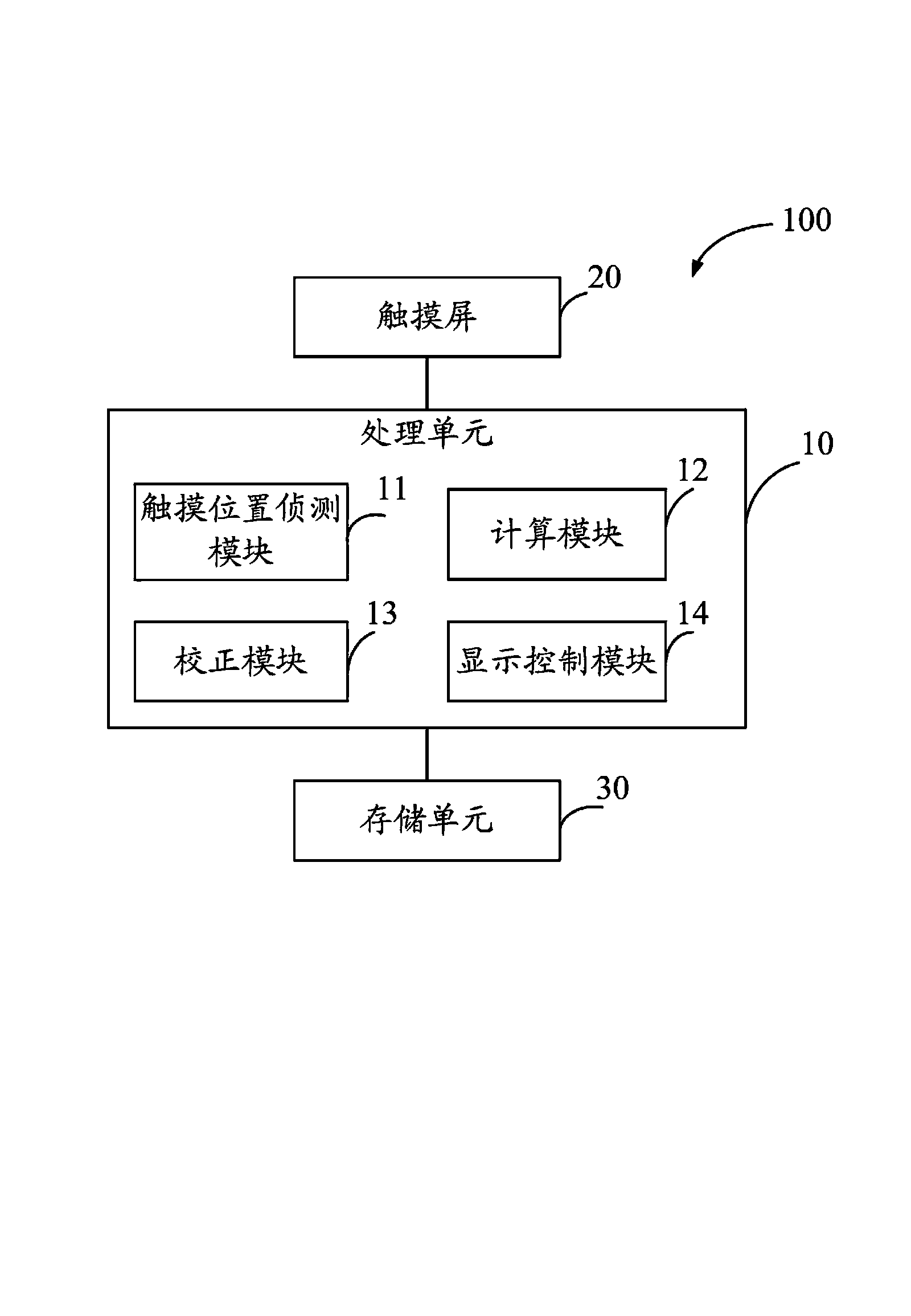 Electronic device, system and correcting method capable of automatically correcting touch position