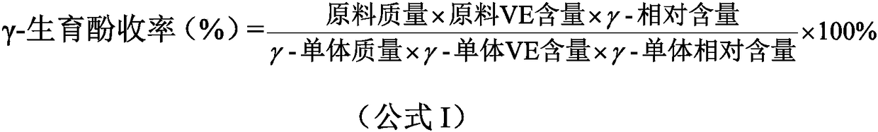 Method for preparing high-content d-gamma-tocopherol from mixed tocopherol concentrate