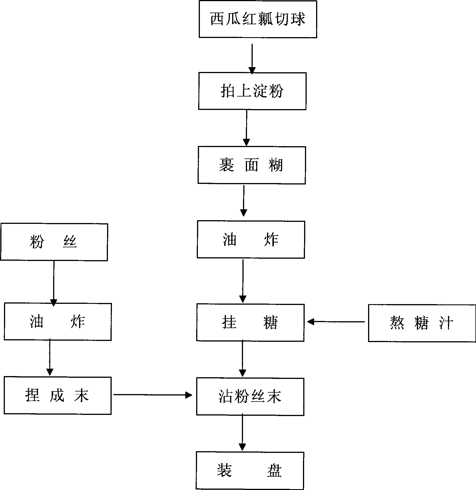 Embroidered watermelon ball containing citrulline and preparation method thereof