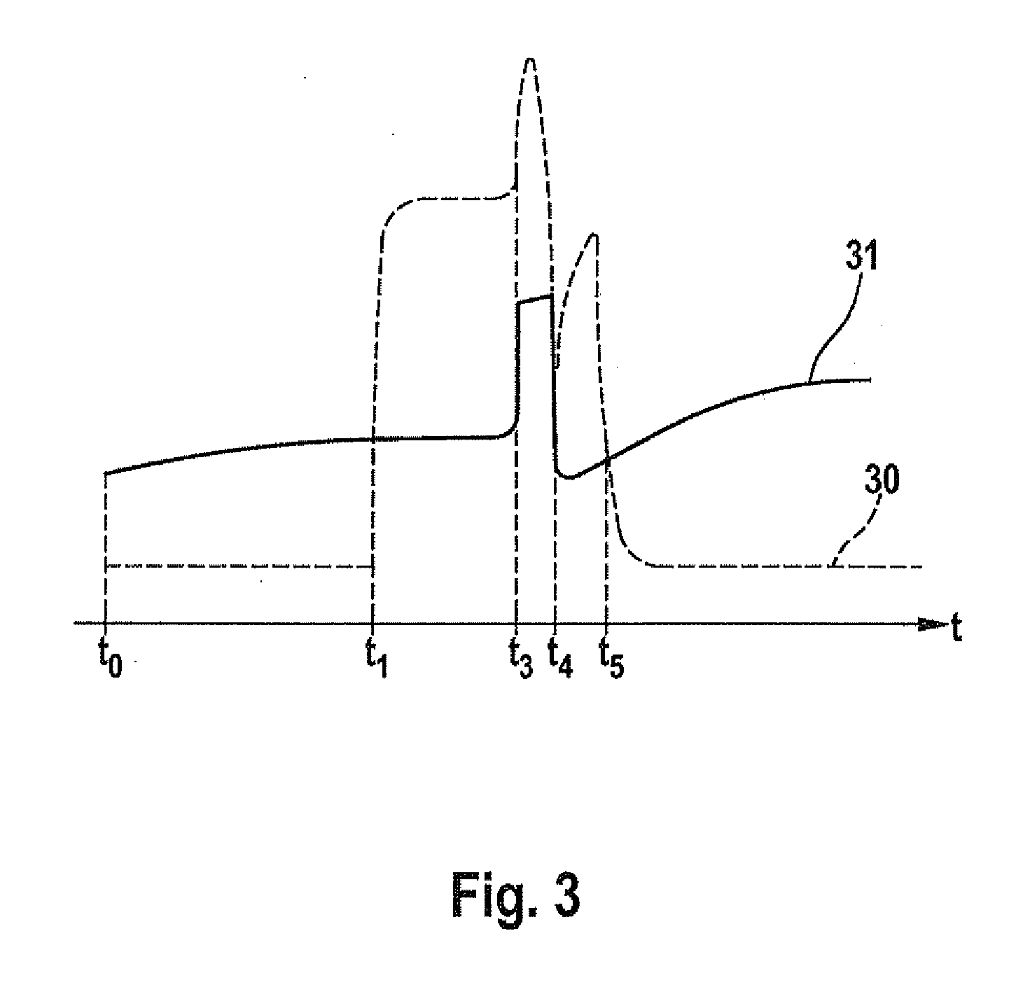 Control and method of a starter motor for a starter device