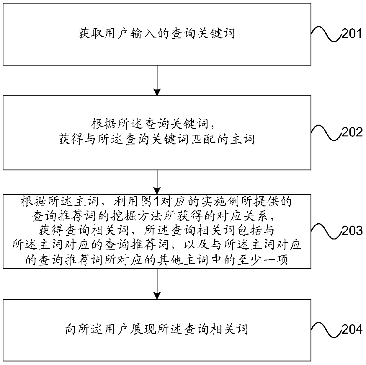 Query recommendation word mining, related query method and device