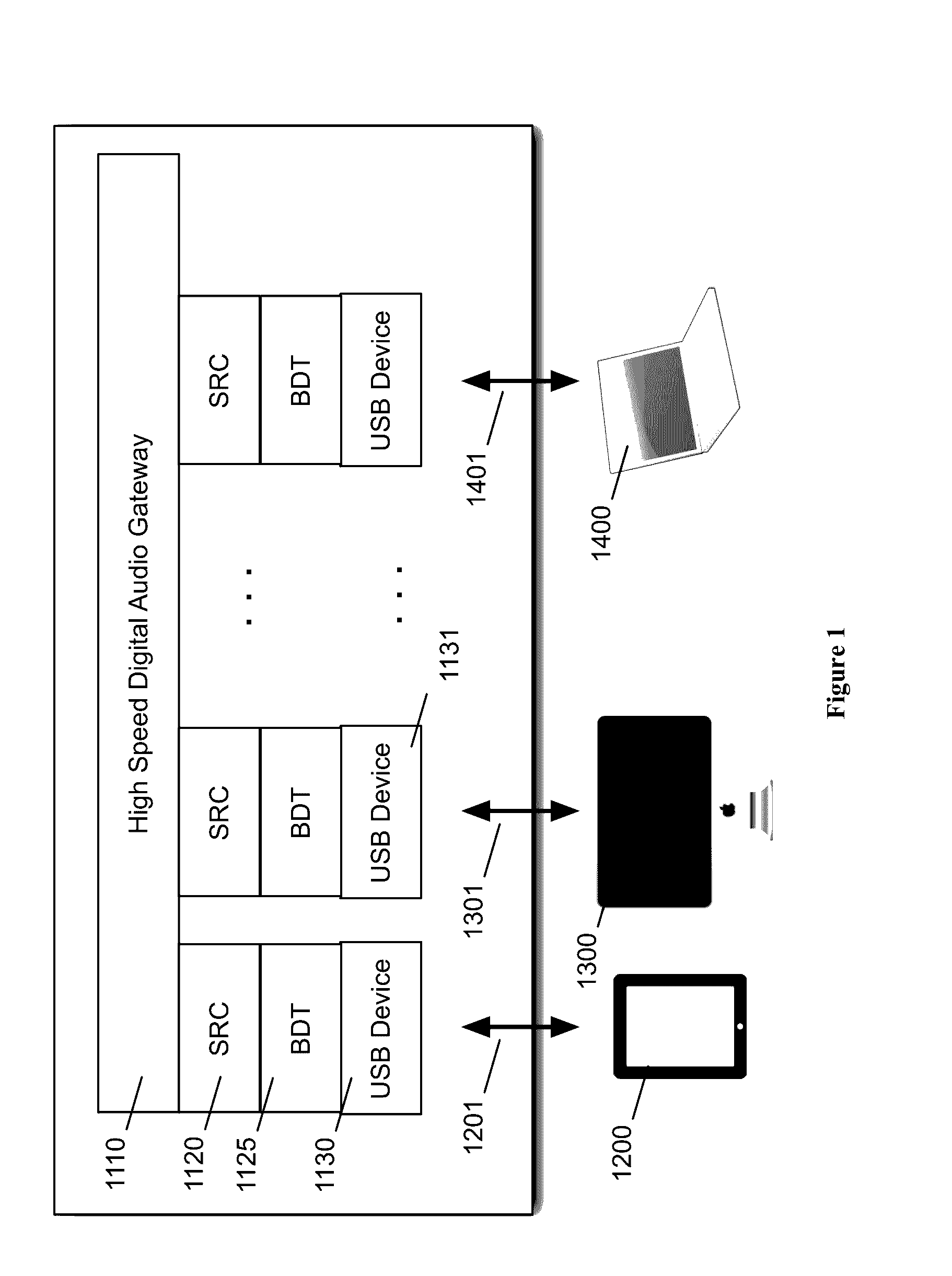System and method for audio pass-through that has at least two USB ports between multiple host computing devices
