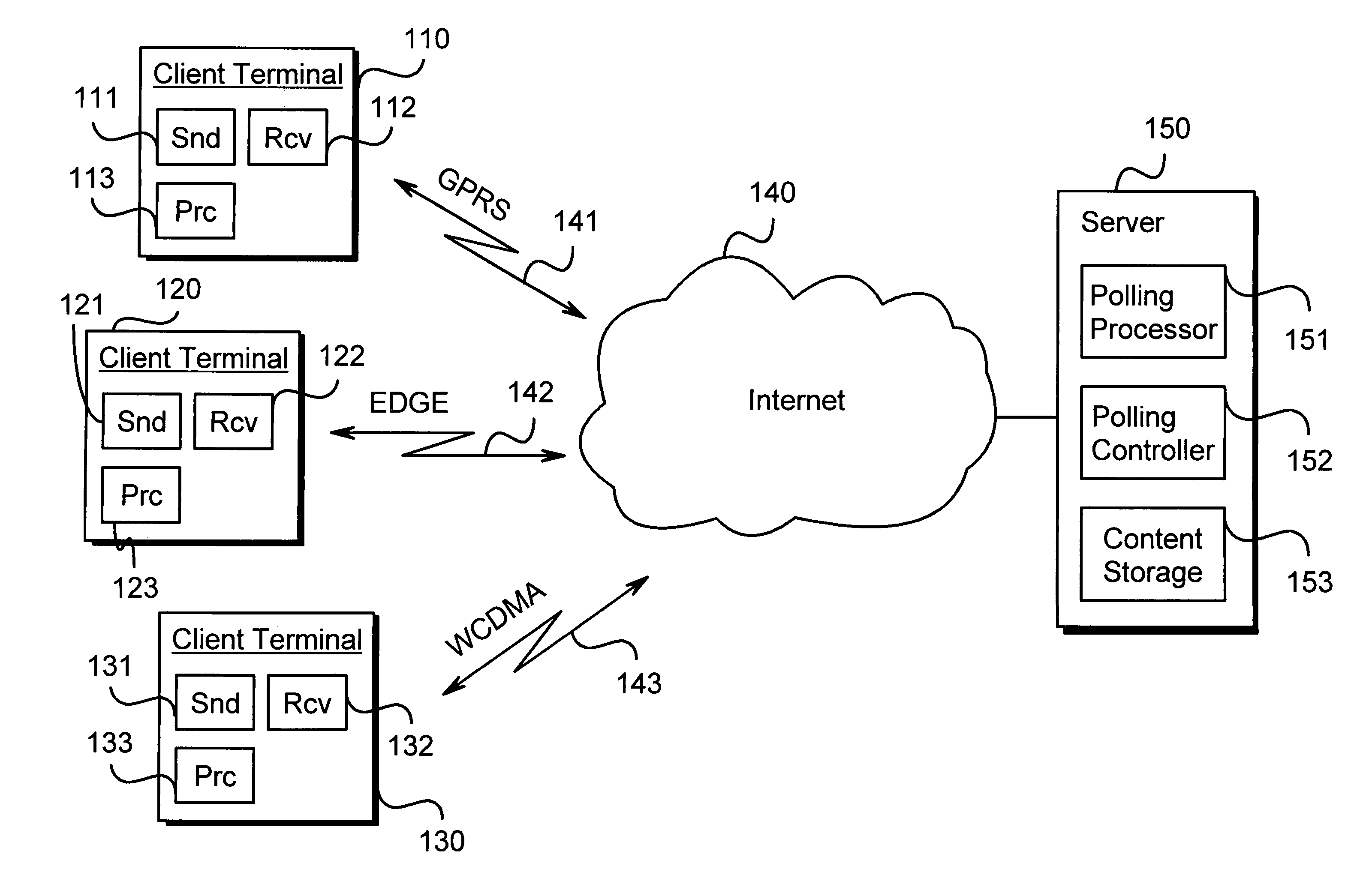 Dynamic polling control for content distribution