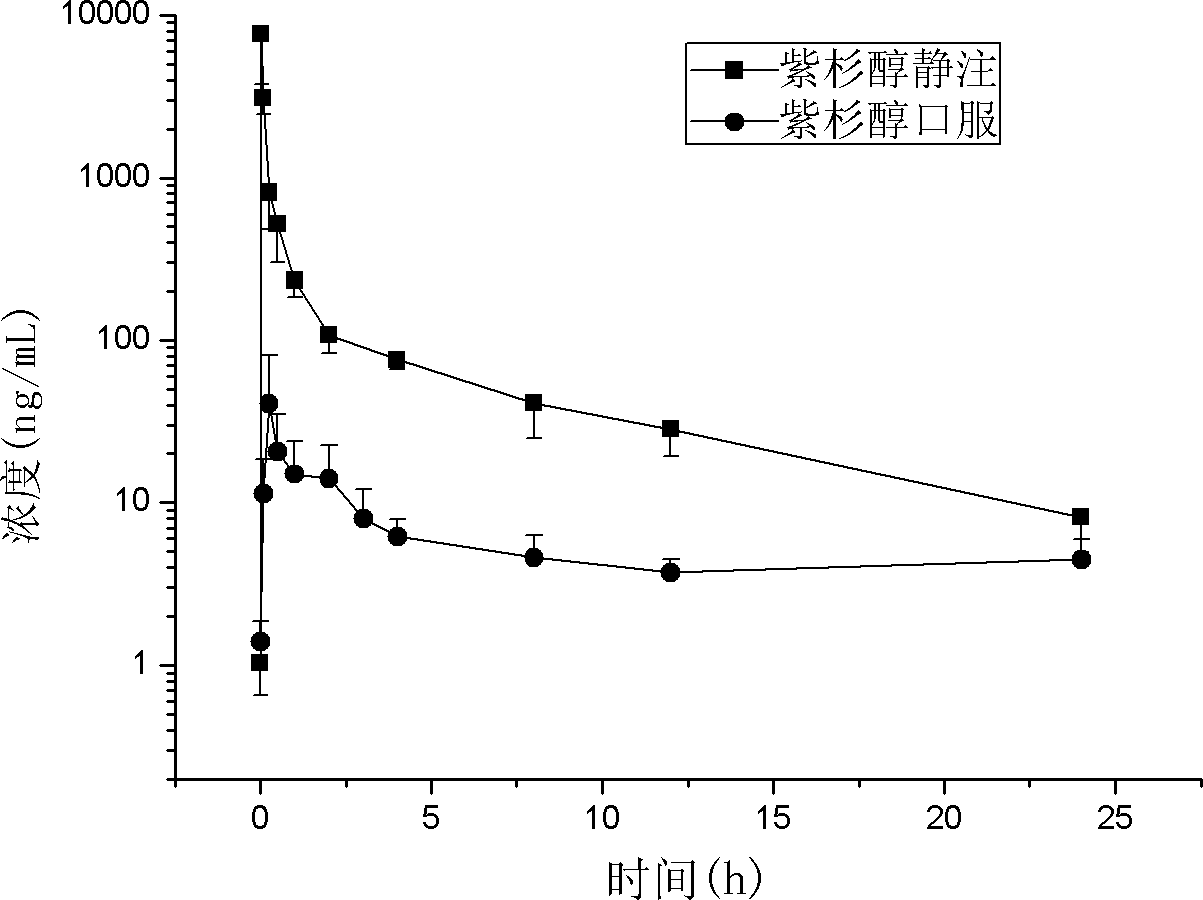 Paclitaxel compound preparation and preparation method thereof