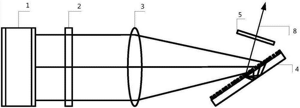Spectrum beam combination device for realizing twice diffraction by using transmission grating of plated reflecting film