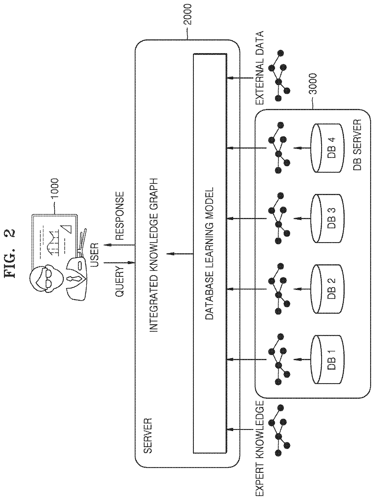 System and method of integrating databases based on knowledge graph