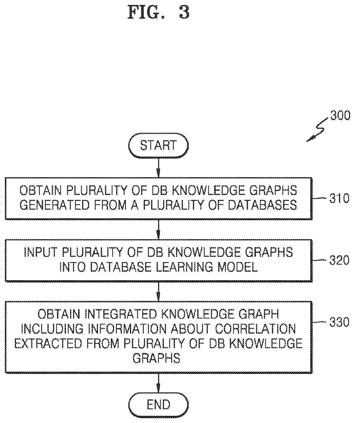 System and method of integrating databases based on knowledge graph