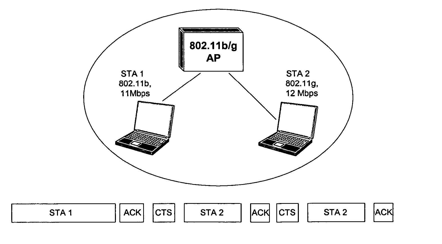 Access points with selective communication rate and scheduling control and related methods for wireless local area networks (WLANs)