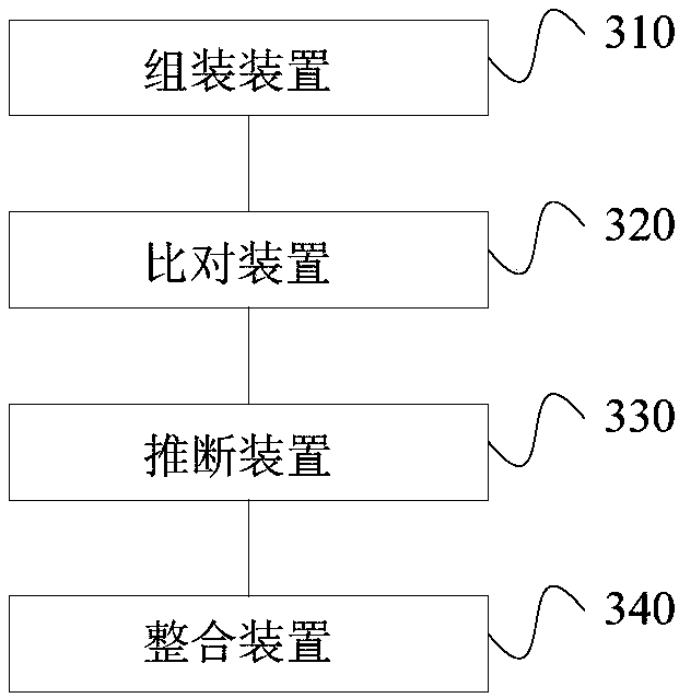 Third-generation sequencing data error correction method, third-generation sequencing data error correction device and computer readable storage medium