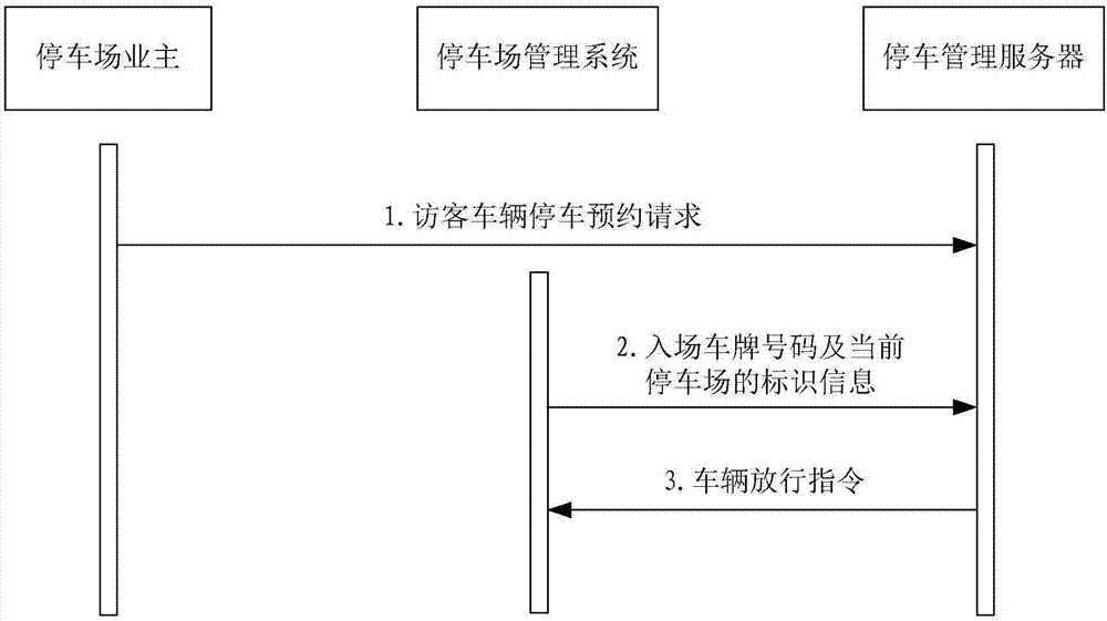 Visitor vehicle parking management method and system