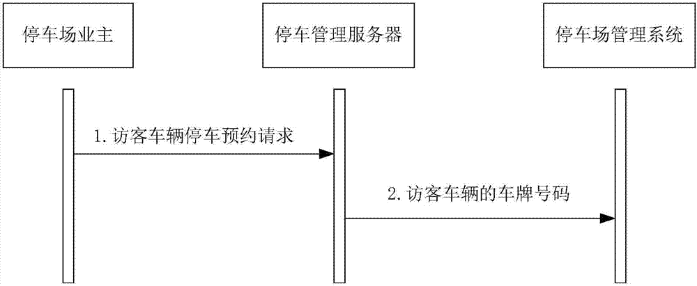 Visitor vehicle parking management method and system