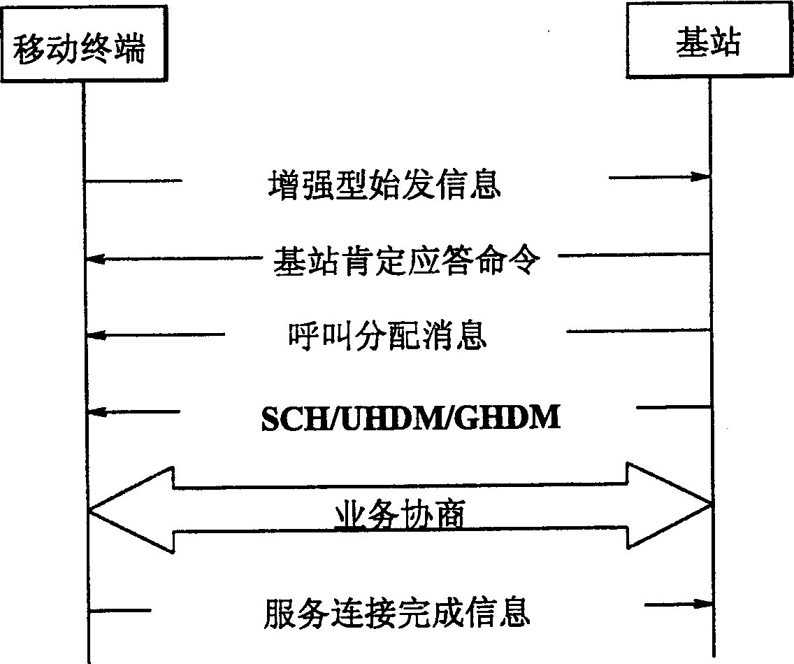 Speech and data synchro-transmitting in moble communication system